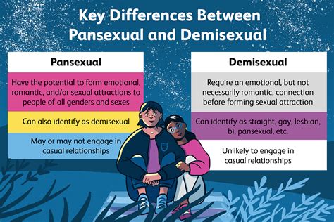 demisexual vs pansexual|Demisexual VS Pansexual – What is the Difference